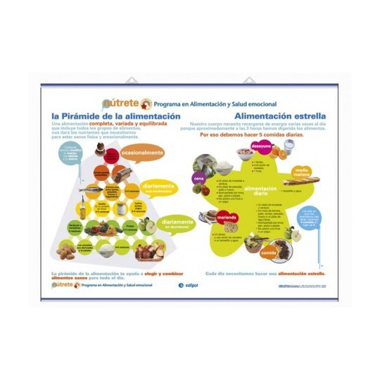 LÁMINA DE LA PIRÁMIDE DE LOS ALIMENTOS LÁMINA DE LA PIRÁMIDE DE LOS ALIMENTOS