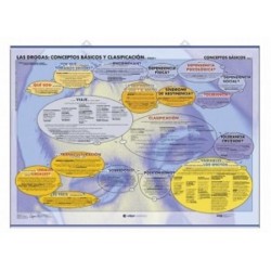 Lámina las drogas conceptos básicos/clasificación